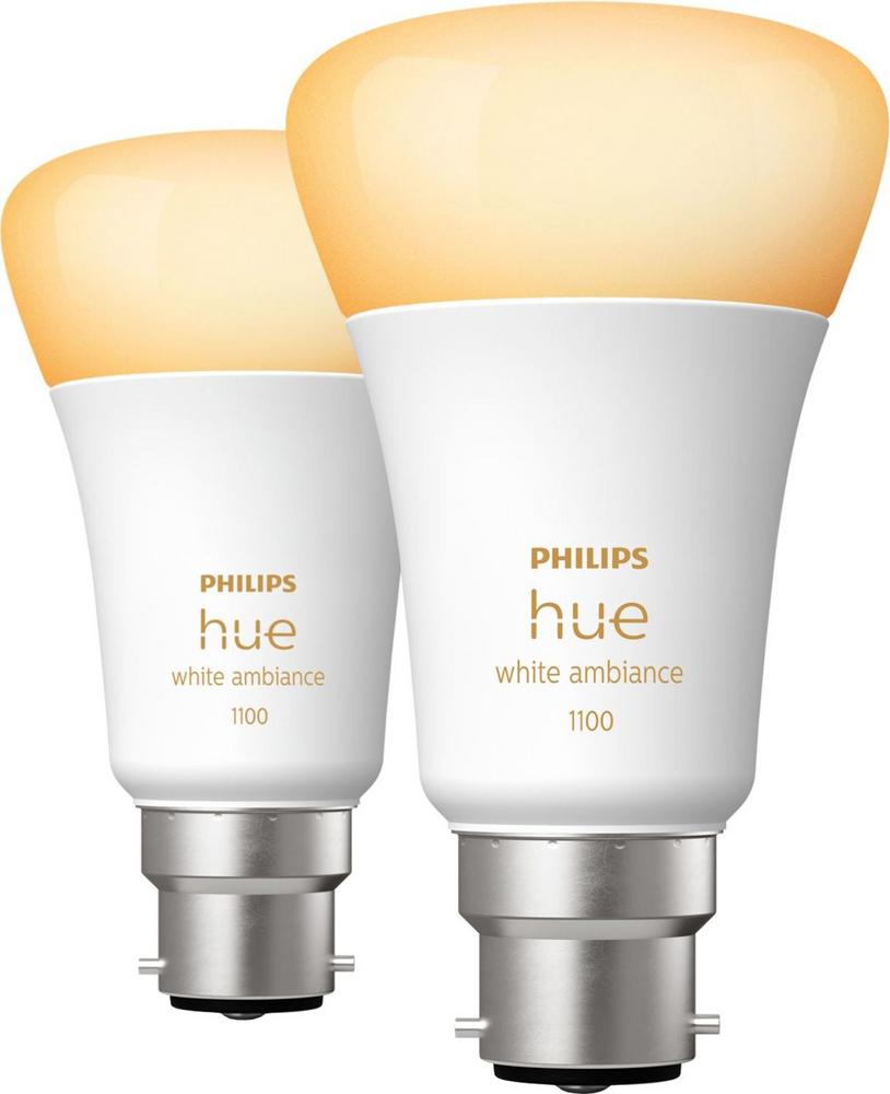 Top Energy Monitors Under $50 in 2026: Philips Hue vs. Eufy
