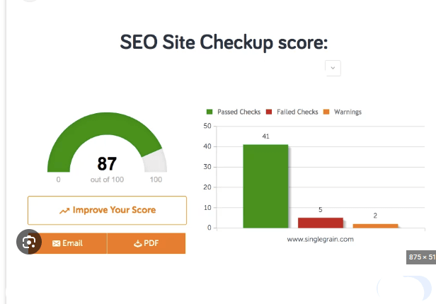 How to Read Your Website's SEO Score