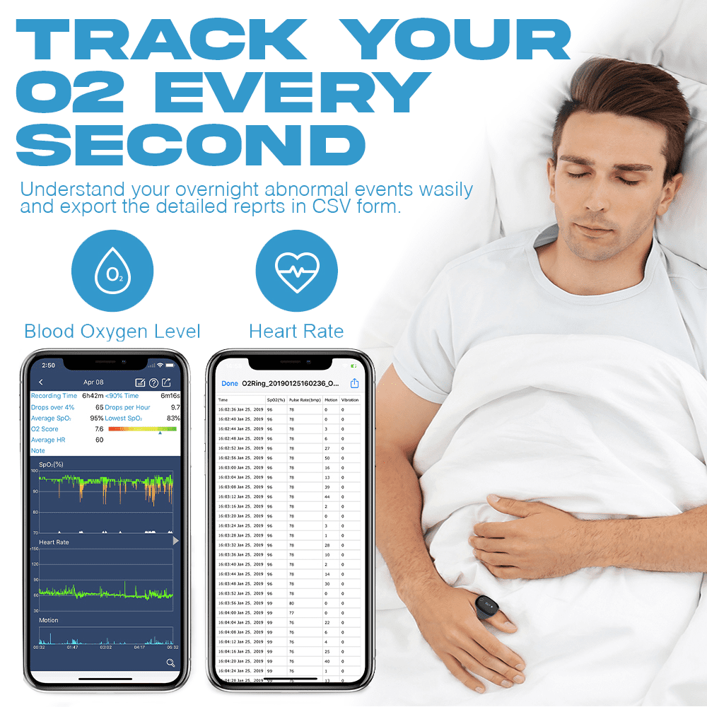 Wellue O2 Ring Review 2026: Blood Oxygen Levels & Sleep Health