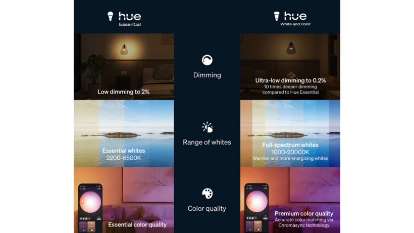 Philips Hue Smart Scale