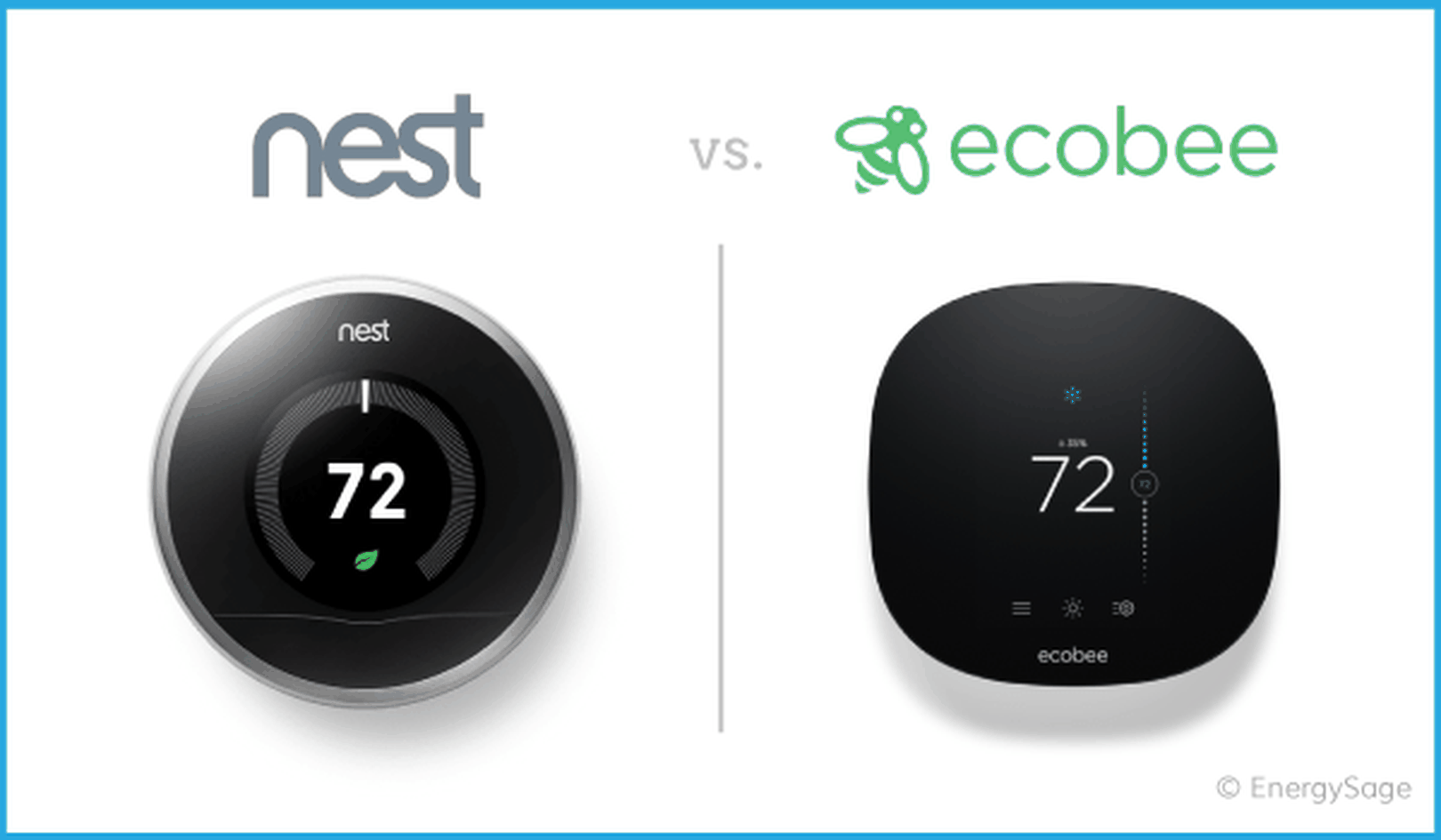 Switching from Nest to Ecobee